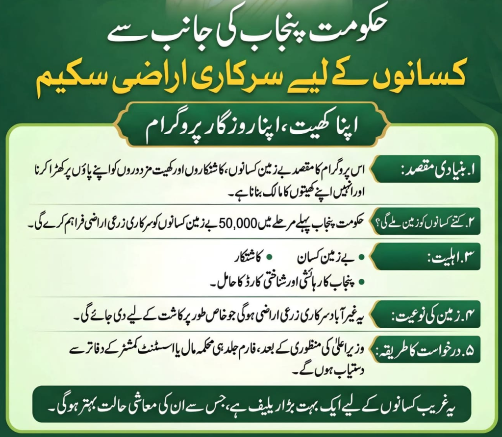 Apna Khait Apna Rozgar Scheme 2026 by CM Punjab